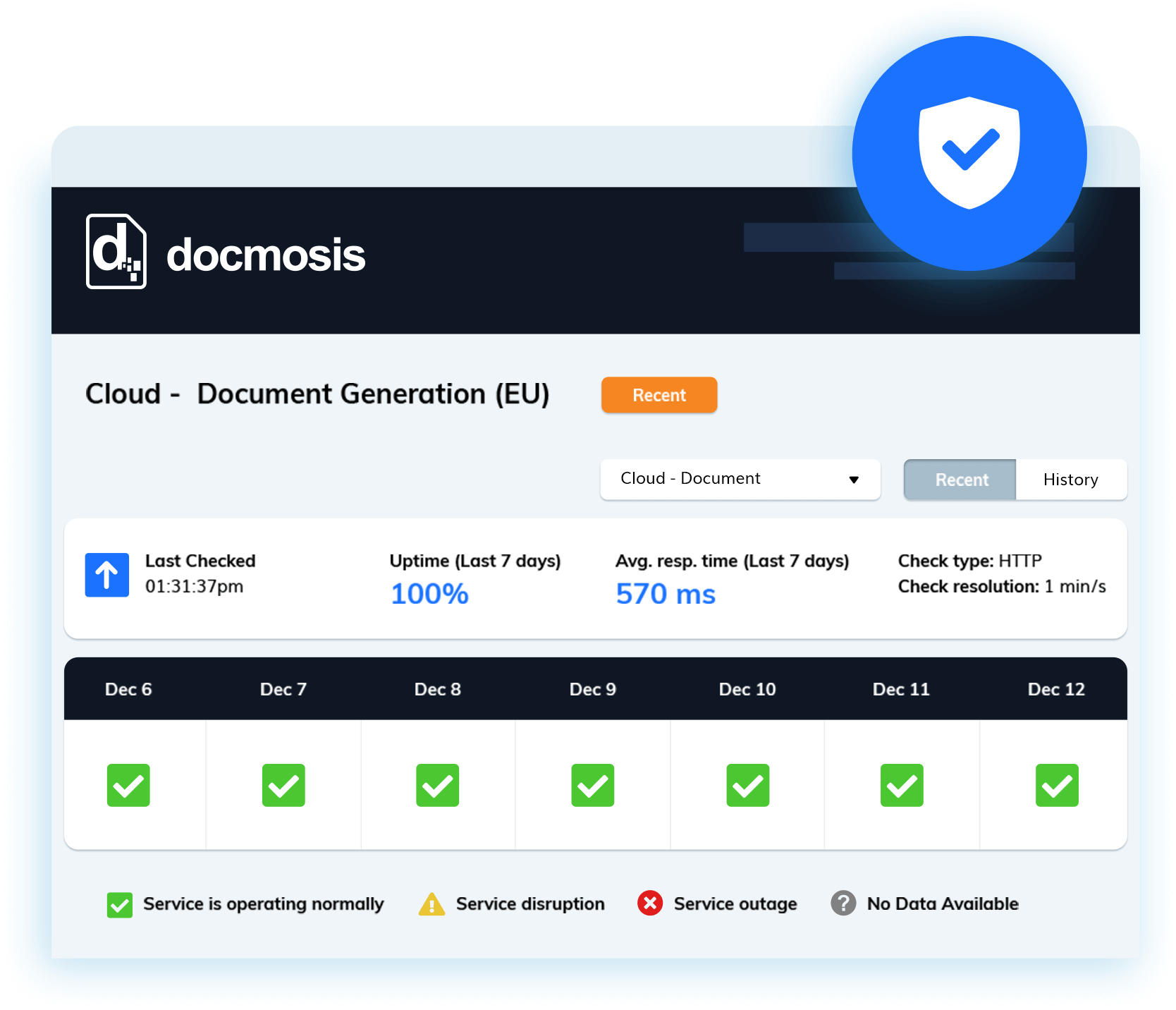 cloud monitoring