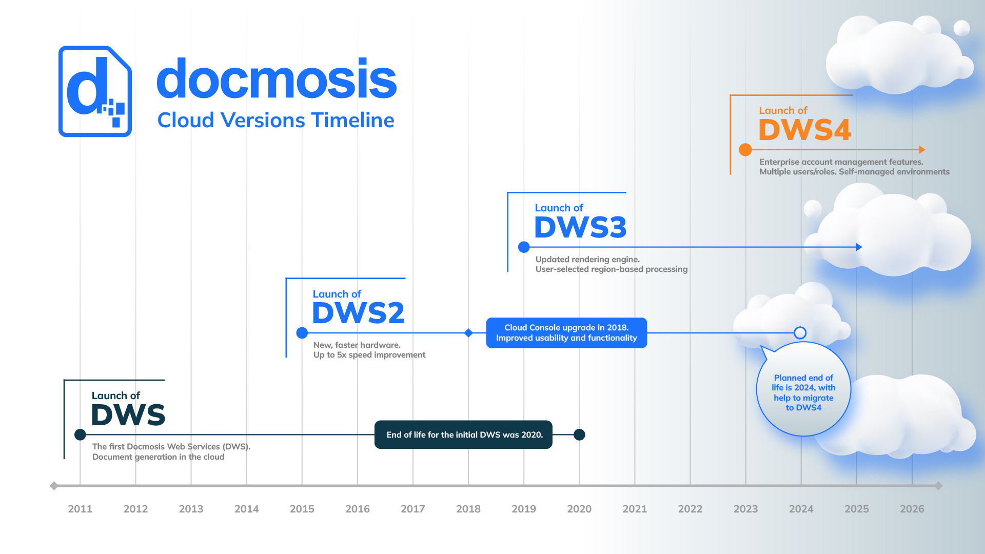 docmosis graph